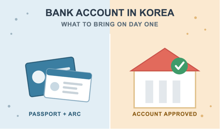 Opening a bank account in Korea checklist